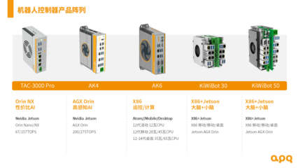 人形機器人控制器卡脖子難題怎么破?--基于 Jetson 與 X86 的小型化、高可靠解決方案