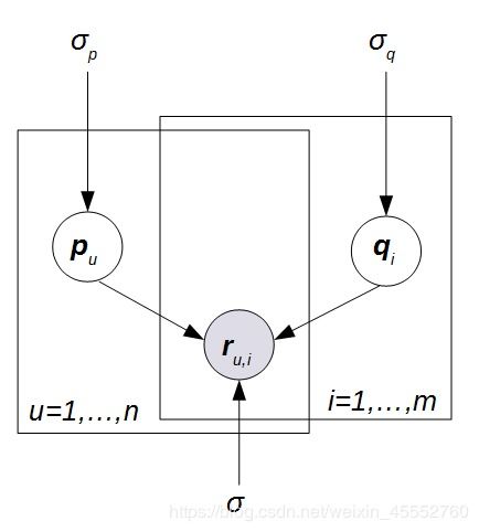 十八 從零開始學人工智能 智能推薦系統 矩陣分解