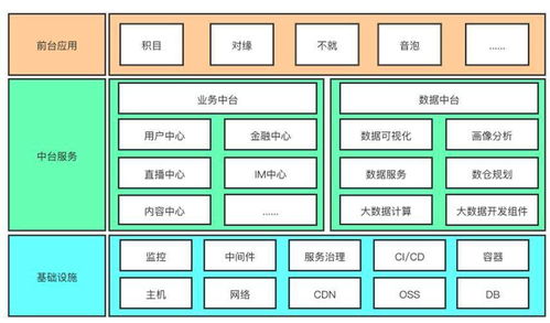 旗下創新產品井噴式發展 映客技術中臺成產品矩陣 大殺器