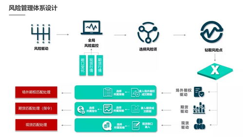 衍生品助力大宗商品企業運營彎道超車大有可為
