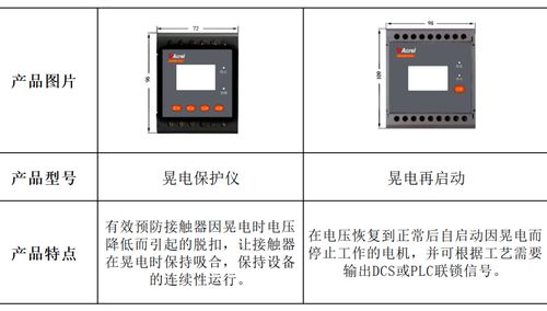 安科瑞工業用測控類保護產品及系統解決方案 ard3m能電動機保護器