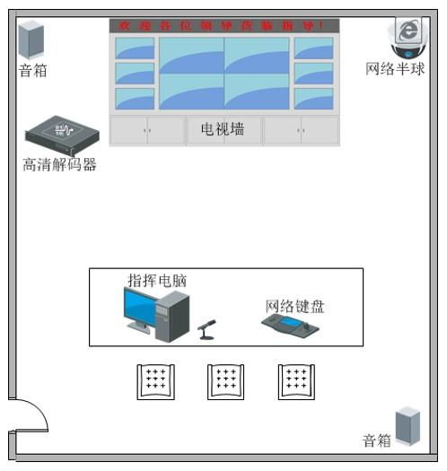 人民法院 數(shù)字庭審 與庭審聯(lián)網(wǎng)系統(tǒng)方案解析 專(zhuān)業(yè)資料