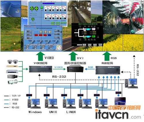 巨洋綜合顯示系統(tǒng)專(zhuān)業(yè)解決方案解析_大屏拼接-中國(guó)數(shù)字視聽(tīng)網(wǎng)