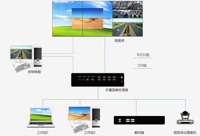 大屏的單屏開窗功能、漫游功能怎么實(shí)現(xiàn)