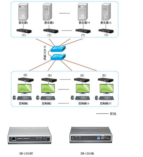 高清無延時(shí)矩陣kvm解決方案