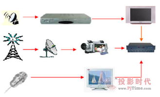 投影時(shí)代網(wǎng)2010 2011年度大屏視聽行業(yè)評(píng)選