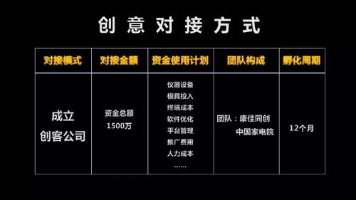 熠星項(xiàng)目 食無(wú)憂 食品品質(zhì)預(yù)警及殺菌智能系統(tǒng)