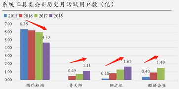 魯大師ipo記 我也要來(lái)吃肉肉