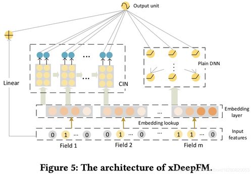 推薦系統技術中的矩陣系統 原理、應用與發展