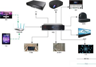 中控系統XN-C168T矩陣系統的功能與應用