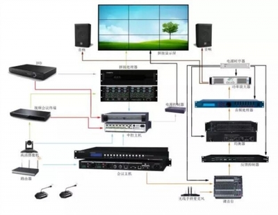 長(zhǎng)圖矩陣系統(tǒng)進(jìn)駐朝陽(yáng)工商局，樹(shù)立政企會(huì)議新標(biāo)桿