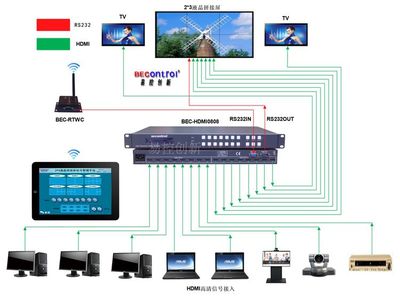 16進(jìn)16出HDMI高清矩陣 專(zhuān)業(yè)多媒體矩陣系統(tǒng)的核心