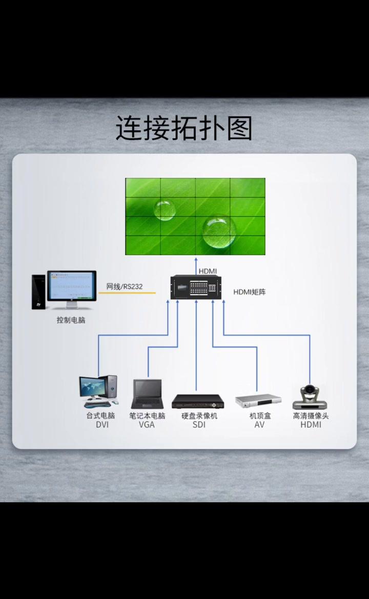 智能矩陣切換系統(tǒng) 解碼16進(jìn)16出無縫矩陣，引領(lǐng)弱電工程數(shù)字化革命