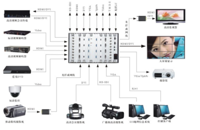 會議工程中為何選擇高清混合矩陣？——解析矩陣系統(tǒng)在現(xiàn)代會議中的核心價(jià)值
